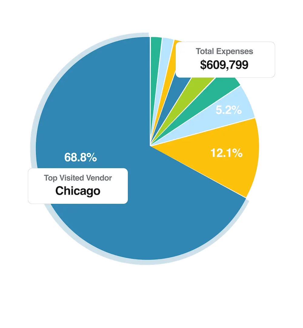 Converting raw data into visual insights for quick understanding and easy decision-making.
